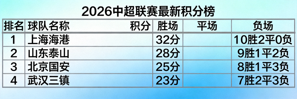 2026中超积分榜最新数据图场背景